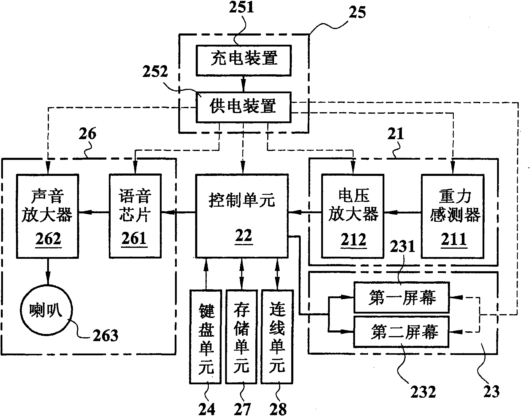 Voice type object flow management auxiliary system