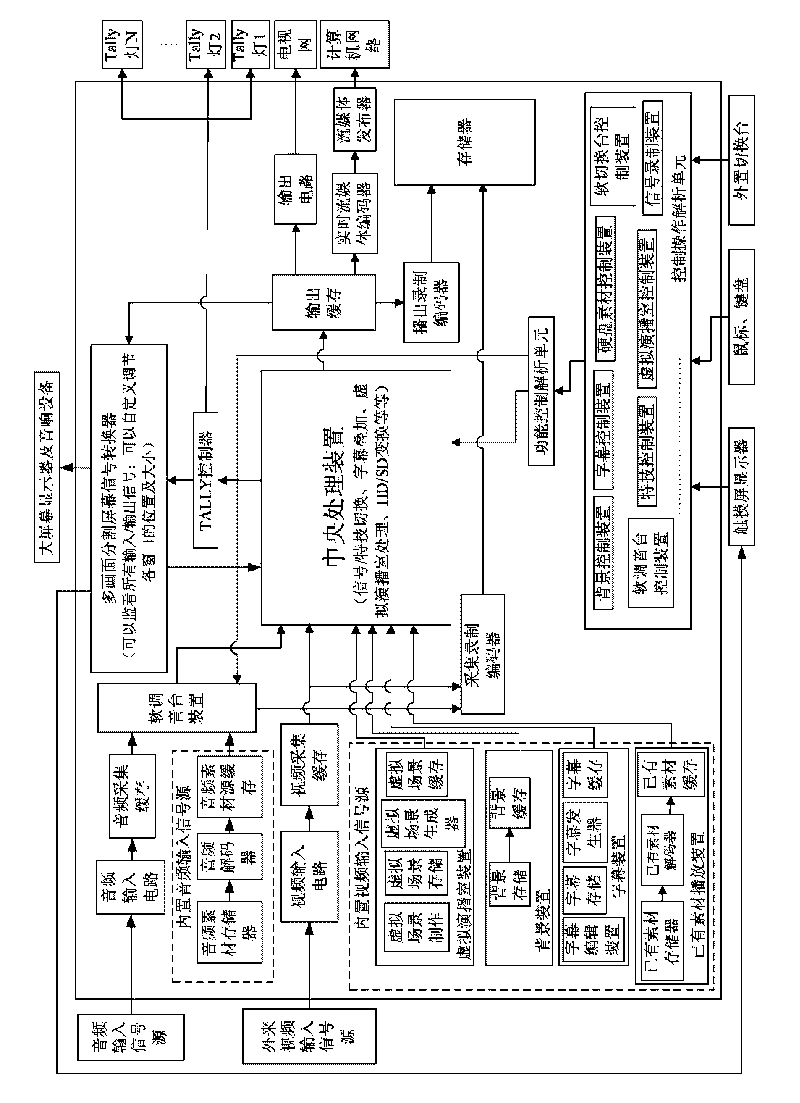 Multifunctional integrated studio system and a method for producing radio and television programmers or films