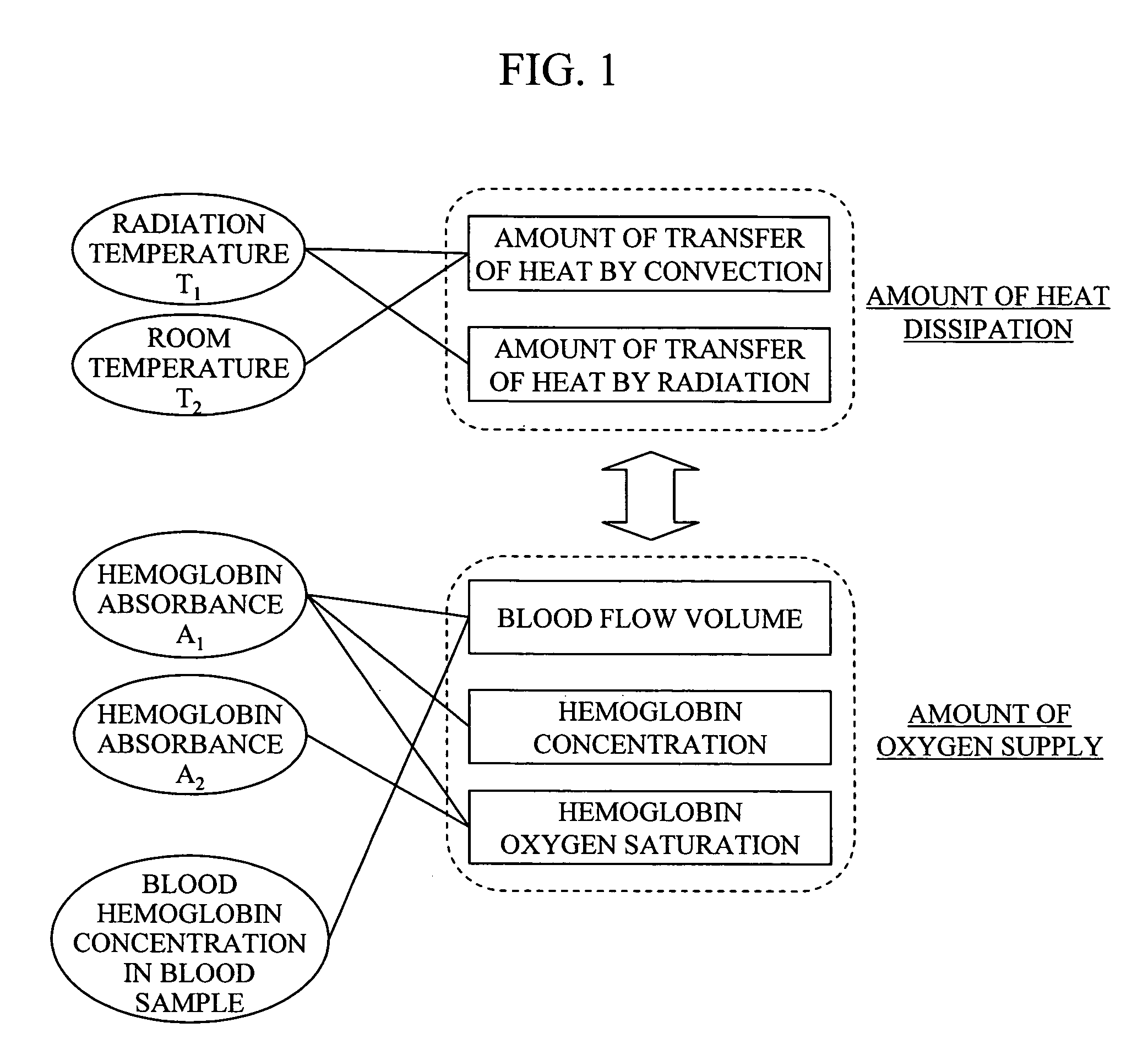 Blood sugar level measuring apparatus