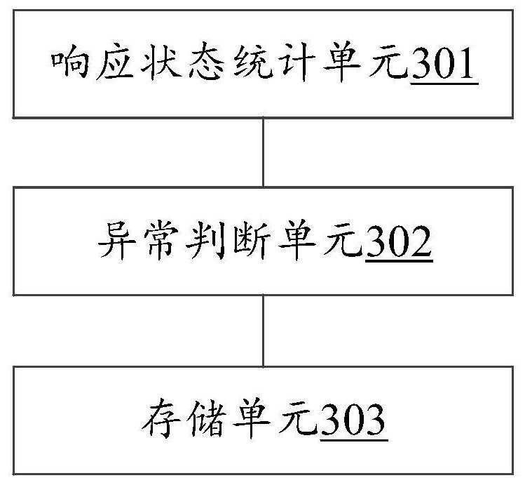 Method, device and mobile terminal for reducing energy consumption of mobile terminal