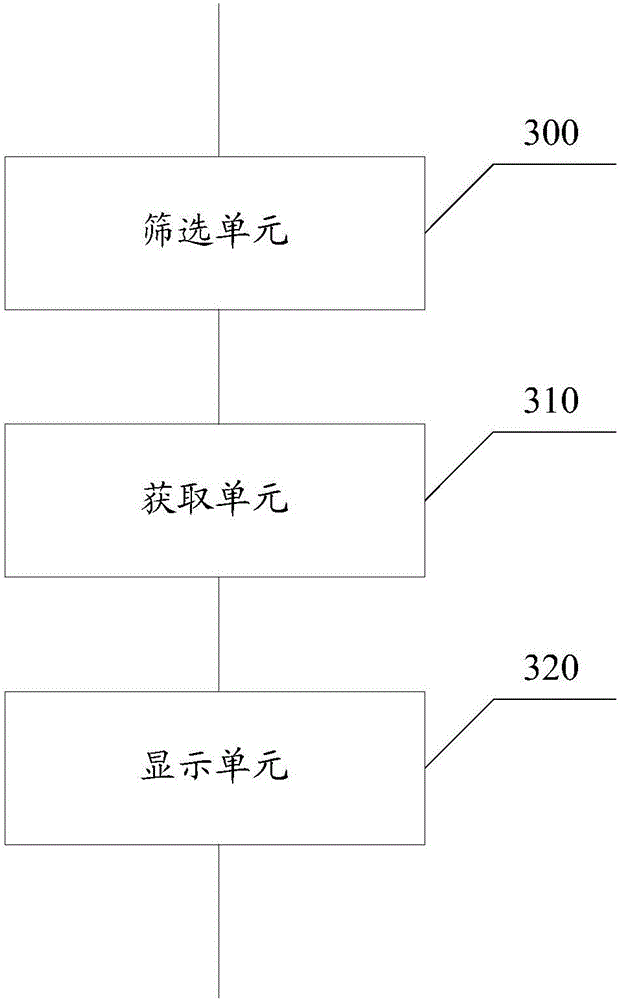 Selection method and selection device for input sources of display equipment
