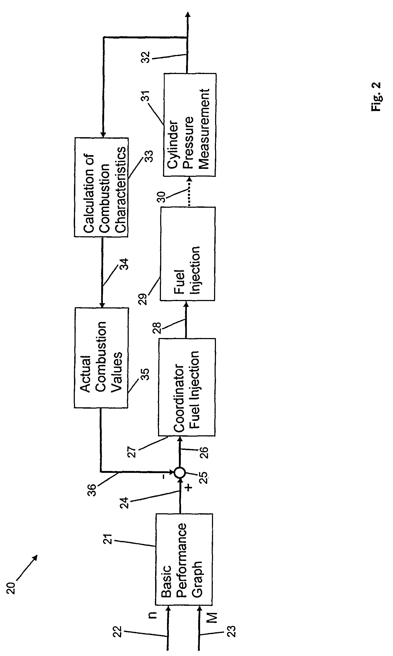 Method of controlling an internal combustion engine, in particular a diesel engine