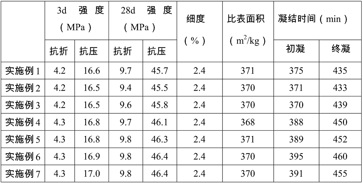 32.5R-grade slow setting cement and preparation method thereof