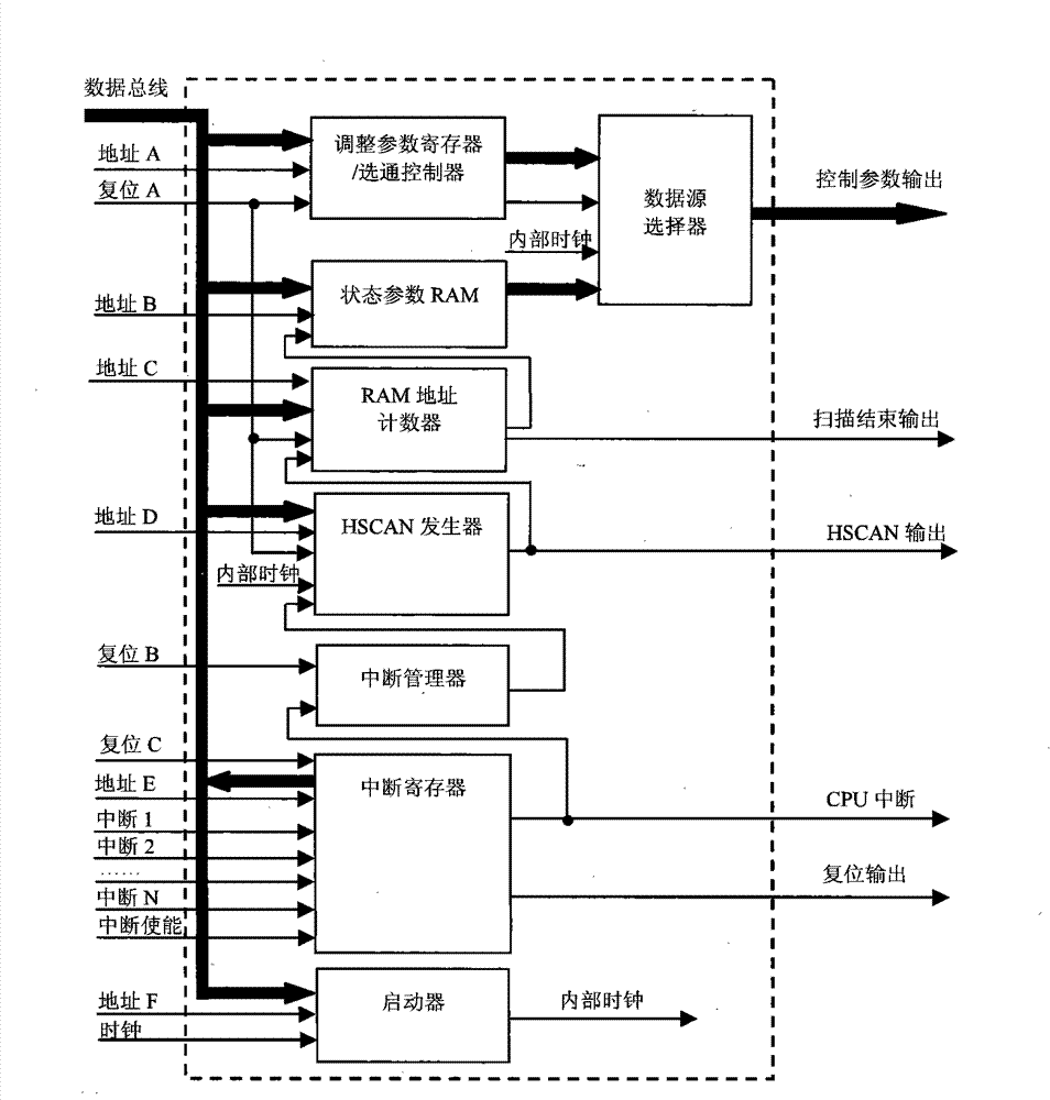 Stepping scanning control device and method in electromagnetic interference test receiver