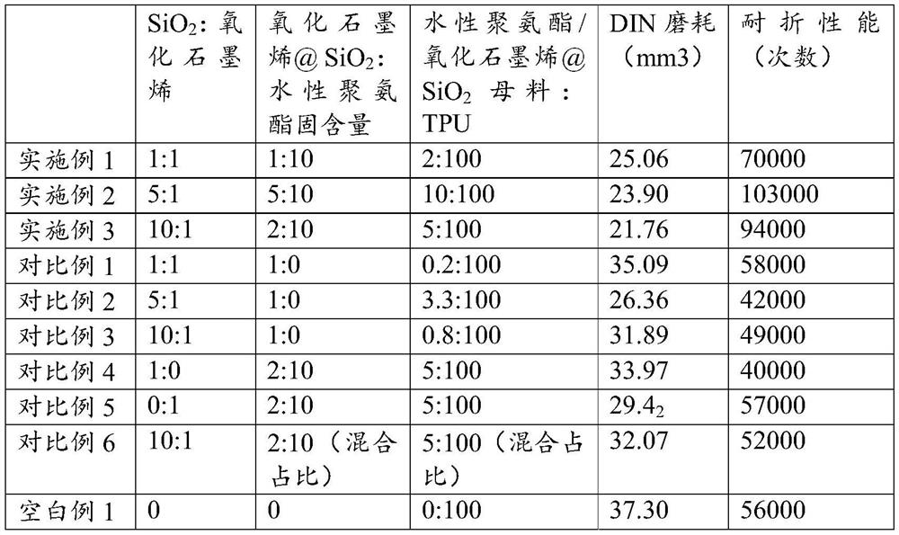 Polyurethane elastomer composite material, preparation method and application