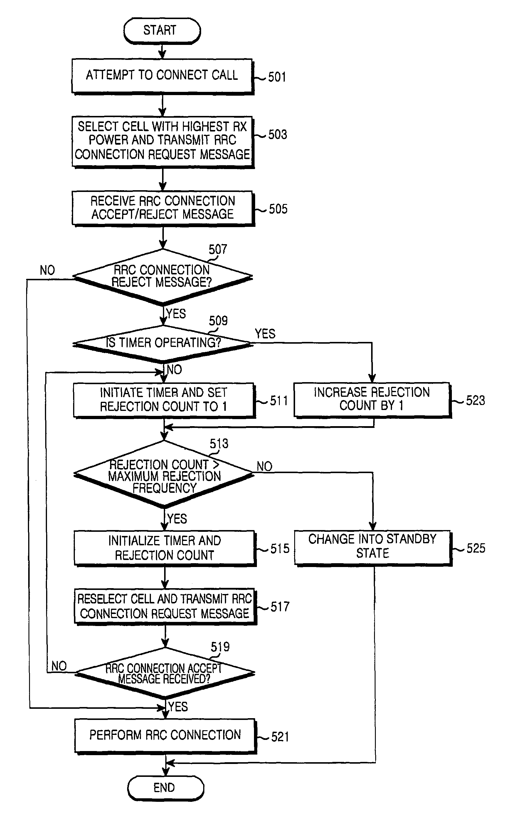 Apparatus and method for connecting call in mobile terminal