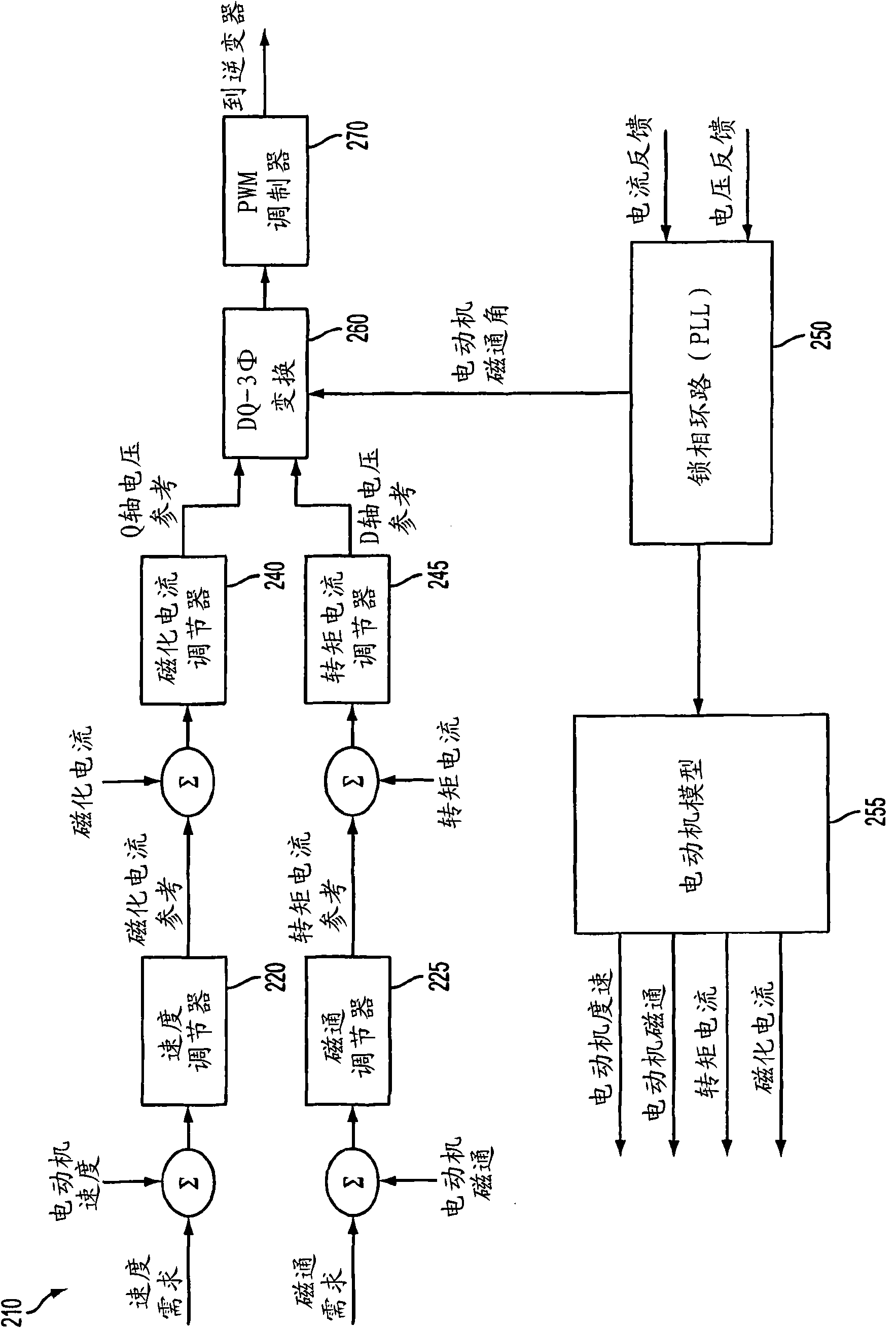 Method of starting a synchronous motor with a brushless DC exciter