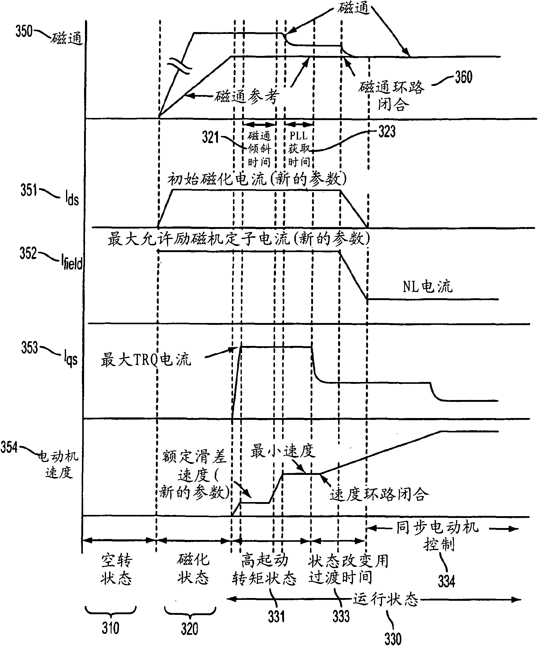 Method of starting a synchronous motor with a brushless DC exciter