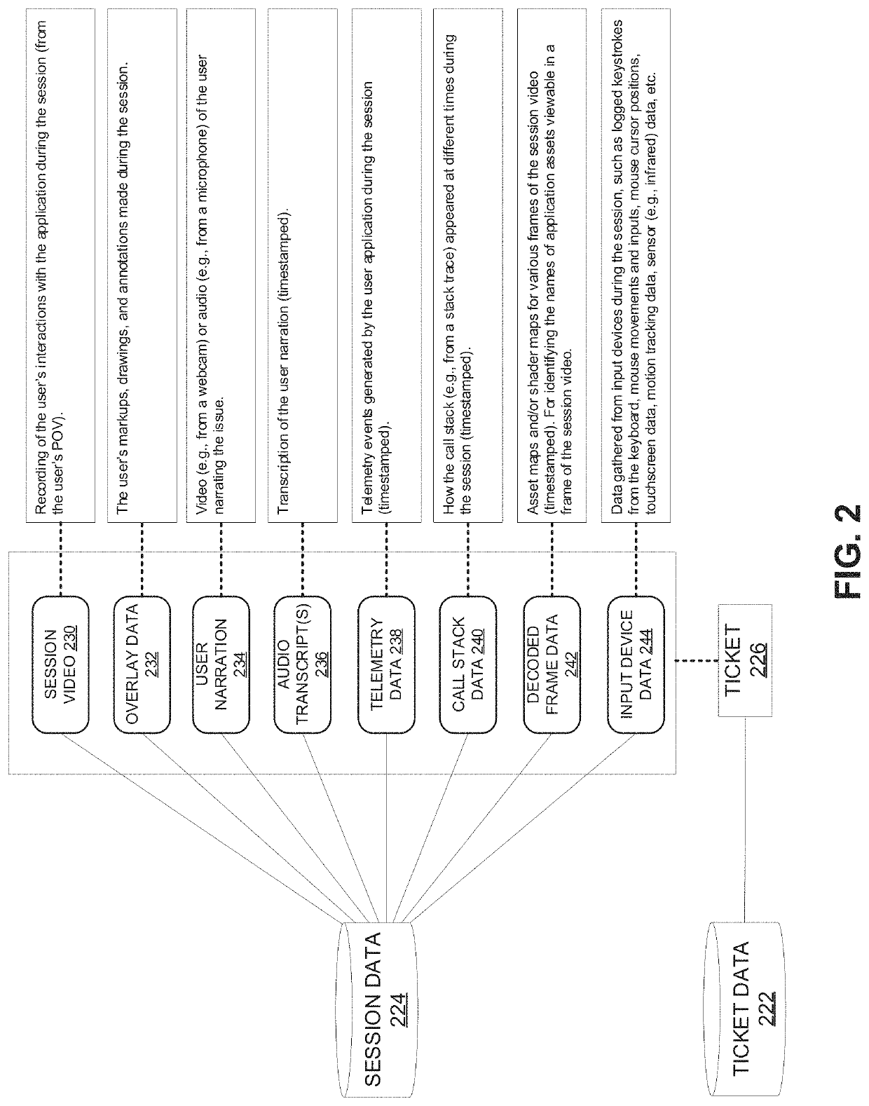 Videogame telemetry data and game asset tracker for session recordings