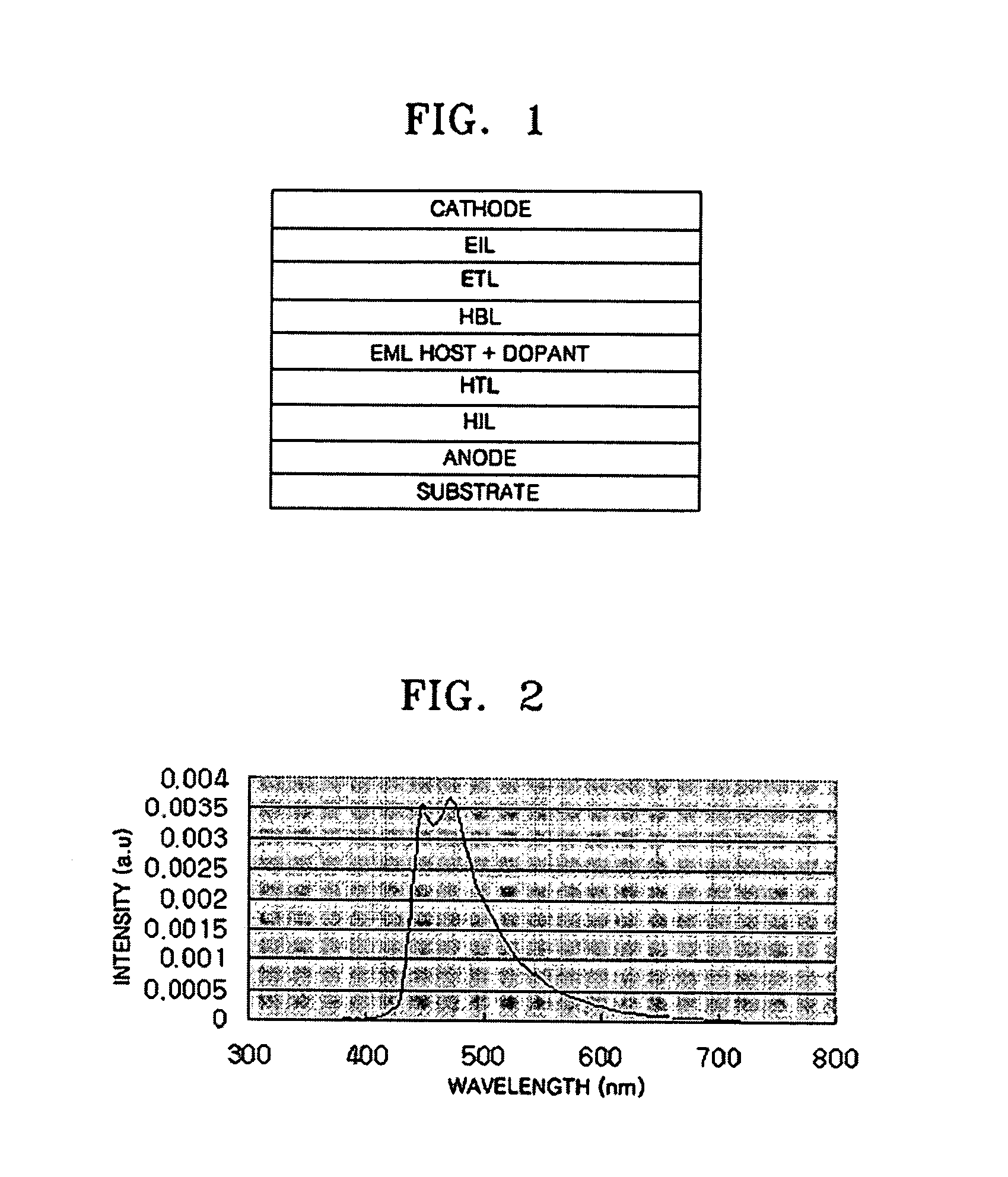 Ir compound and organic electroluminescent device using the same
