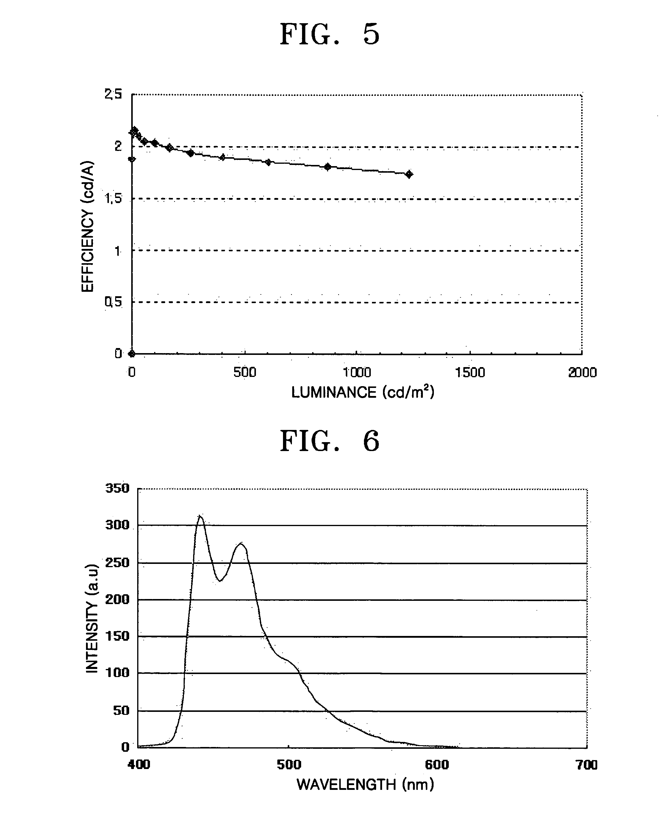 Ir compound and organic electroluminescent device using the same