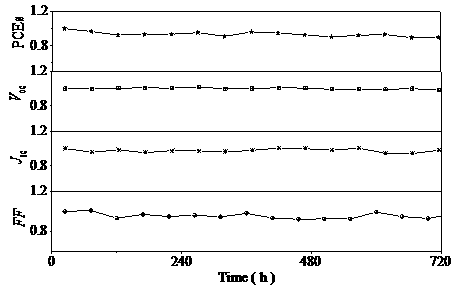Double-sided inorganic perovskite solar cell doped with alkali metal ions and alkaline earth metal ions and preparation method and application thereof