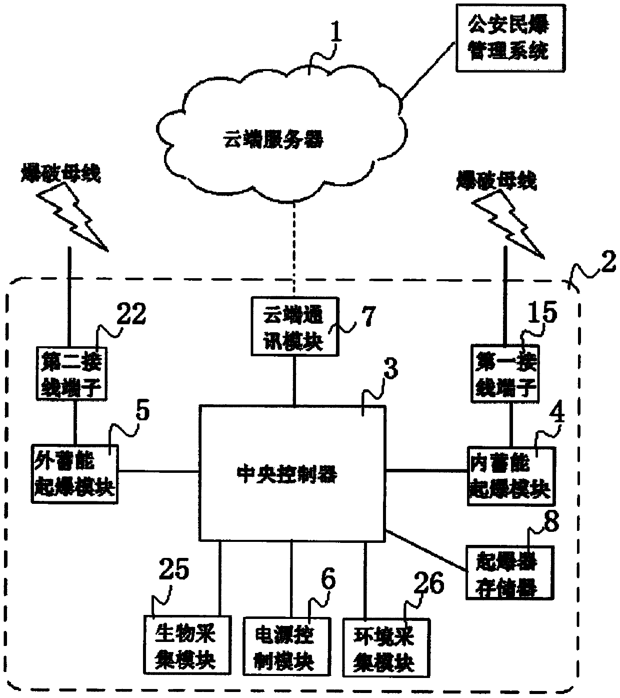 Multifunctional detonation process of digital electronic detonator and detonation system