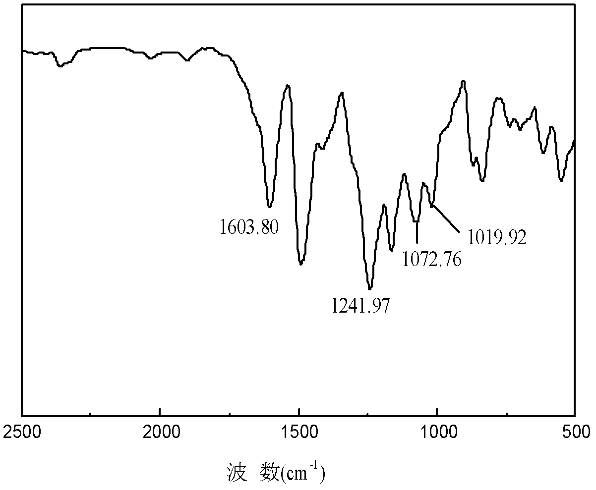 1, 3, 4-oxadiazole ring containing poly (aromatic ether sulfone) medium-high temperature proton exchange membrane and preparation method thereof