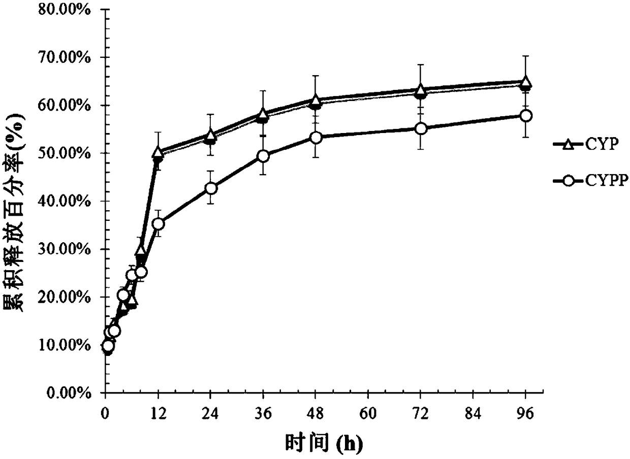 A kind of yam polysaccharide polylactic acid glycolic acid nanoparticles and preparation method and application thereof