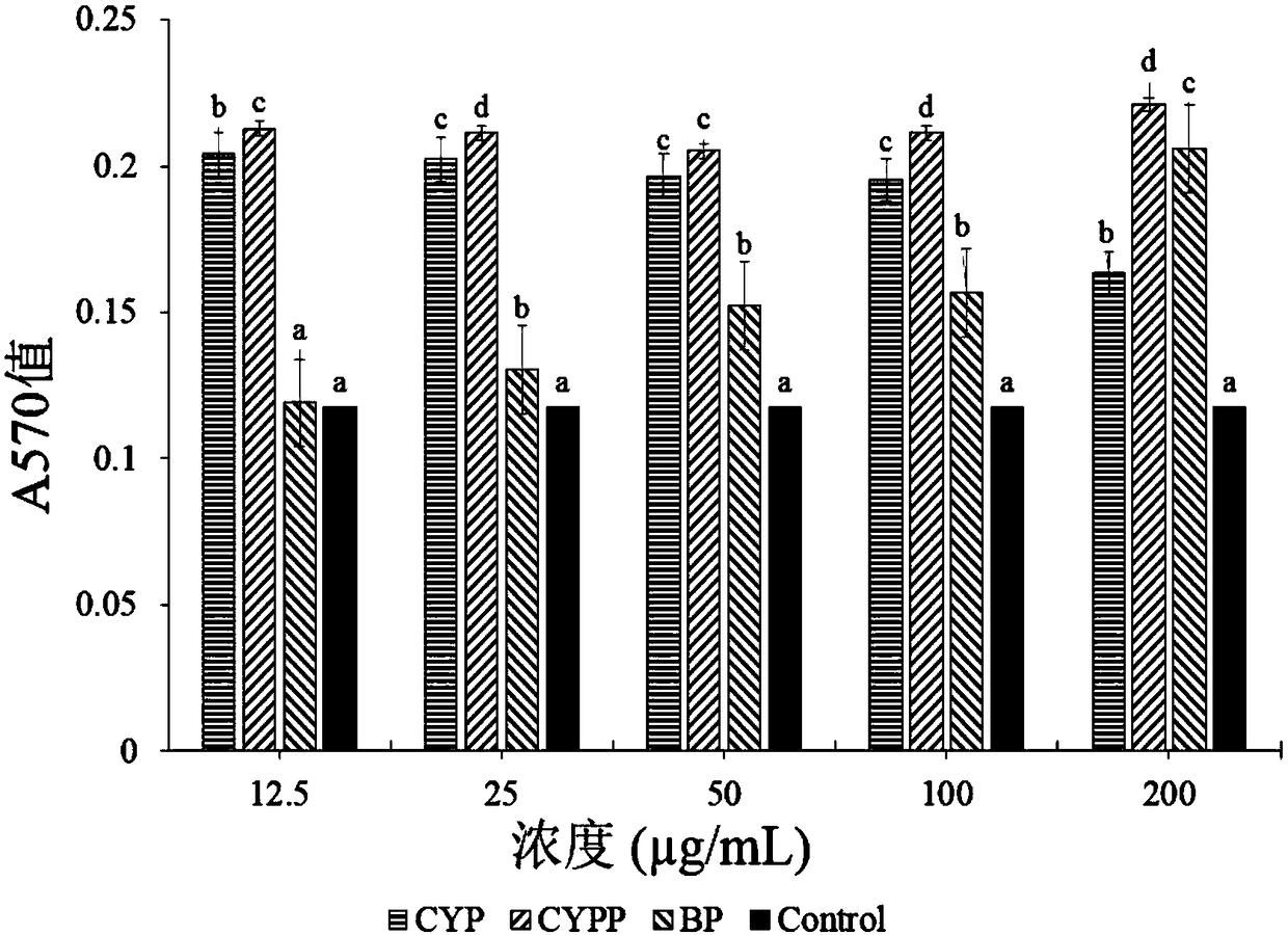 A kind of yam polysaccharide polylactic acid glycolic acid nanoparticles and preparation method and application thereof