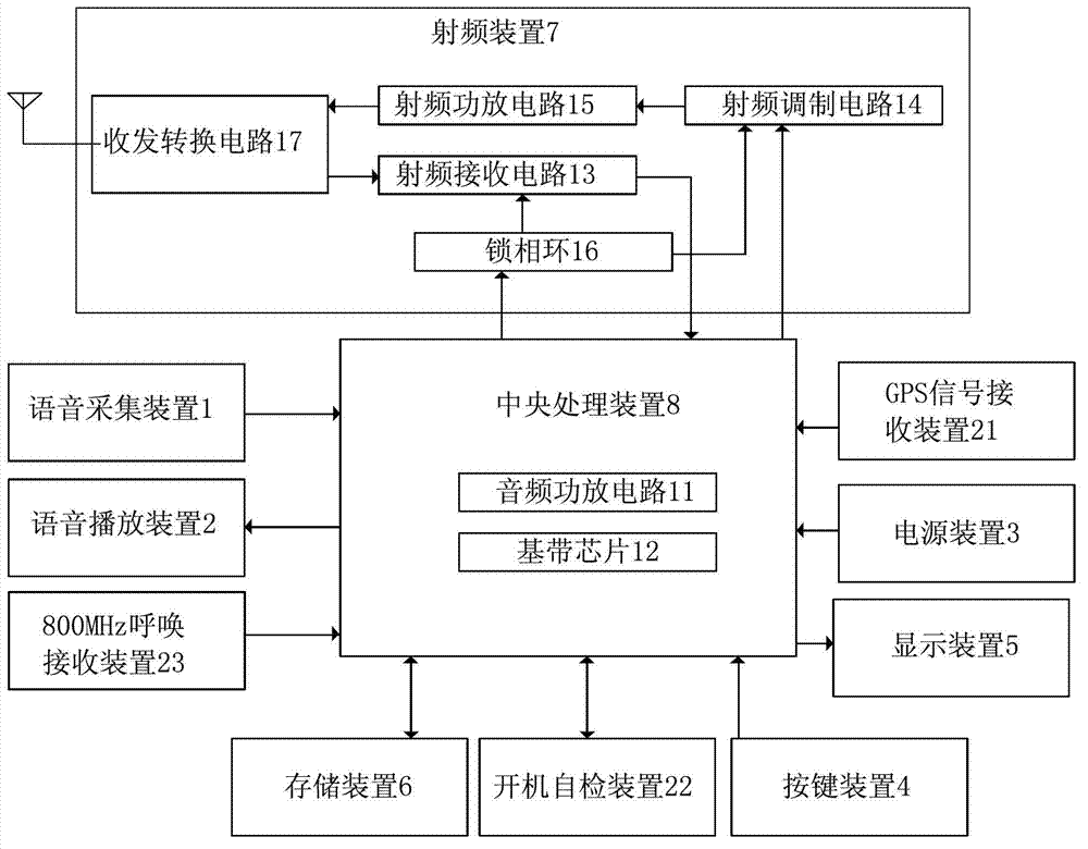 Multi-frequency wireless digital-analog compatible mobile communication device and communication system thereof