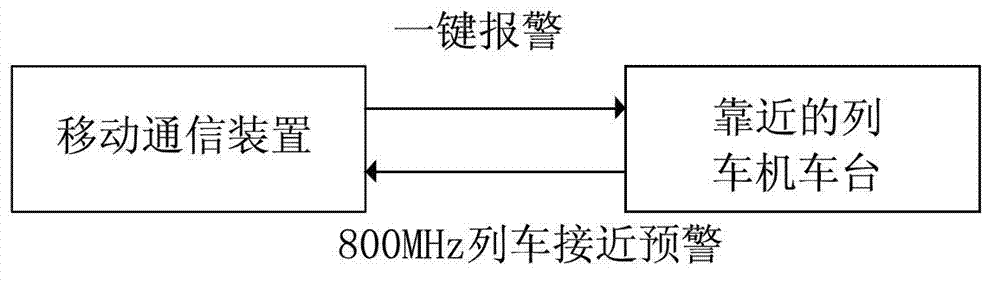 Multi-frequency wireless digital-analog compatible mobile communication device and communication system thereof