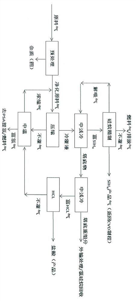 Method for extracting silane from epitaxial process tail gas by full-temperature-range pressure swing adsorption