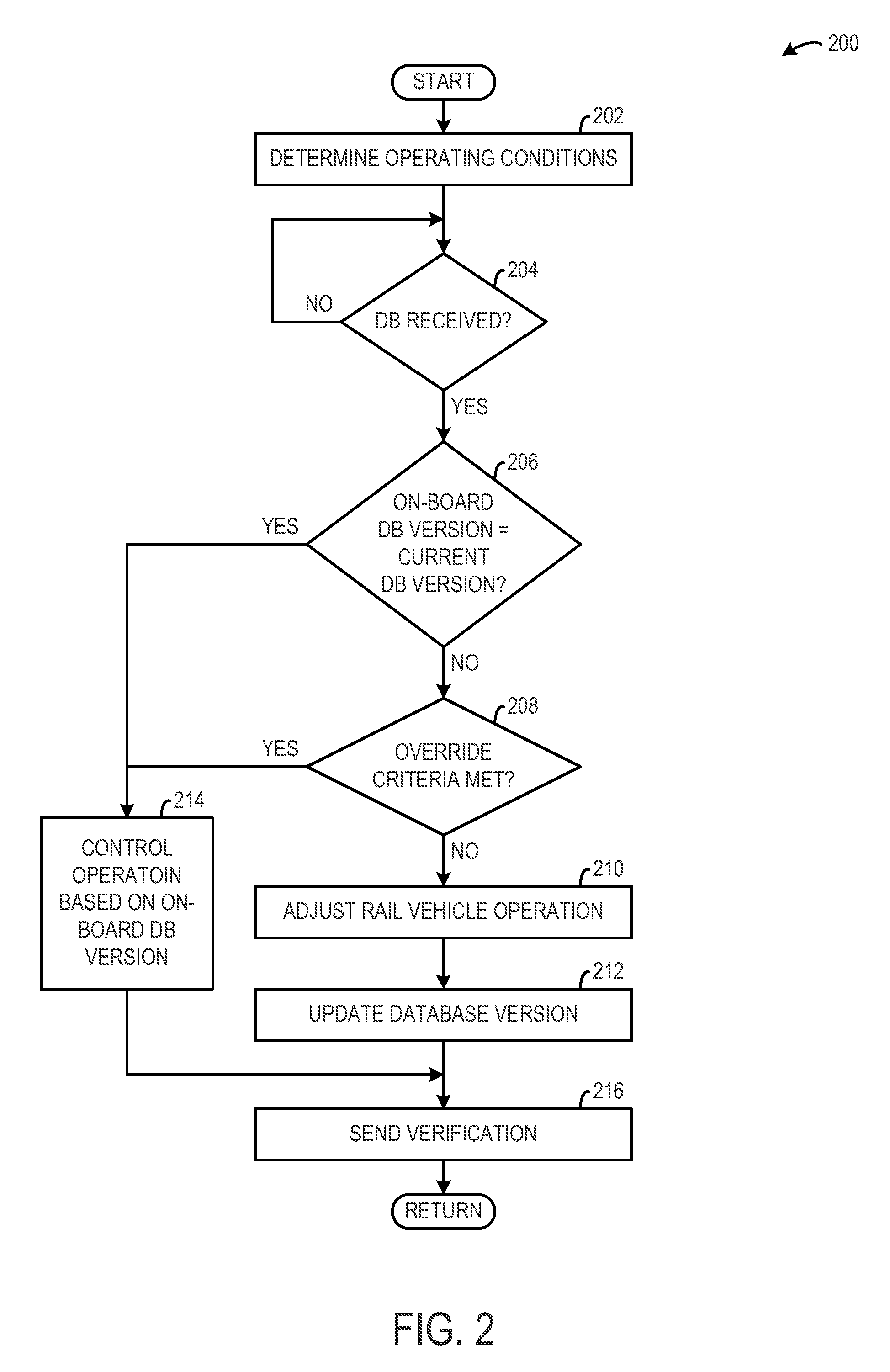 Systems and methods for communications based rail vehicle control