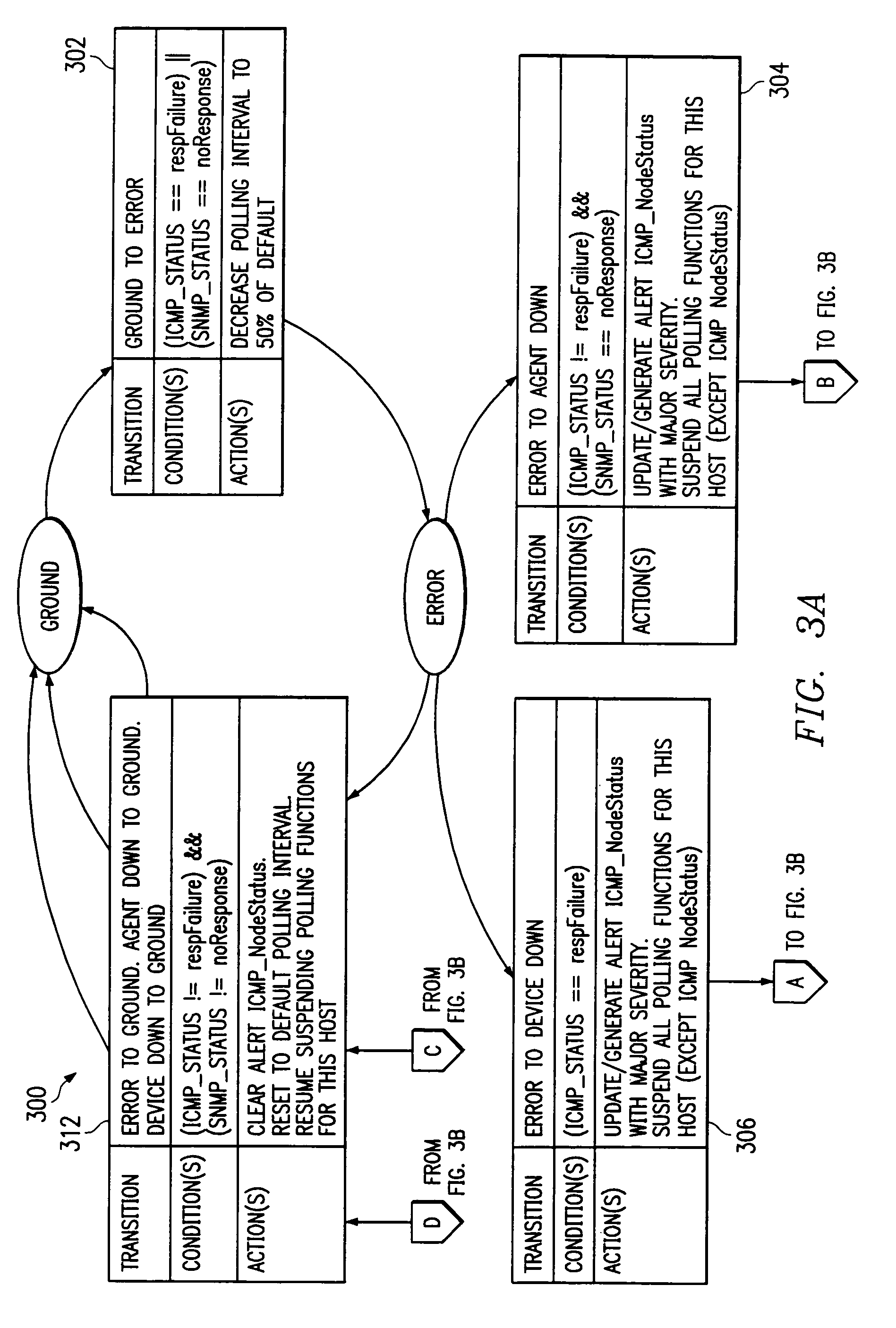 System and method for managing a communication network utilizing state-based polling