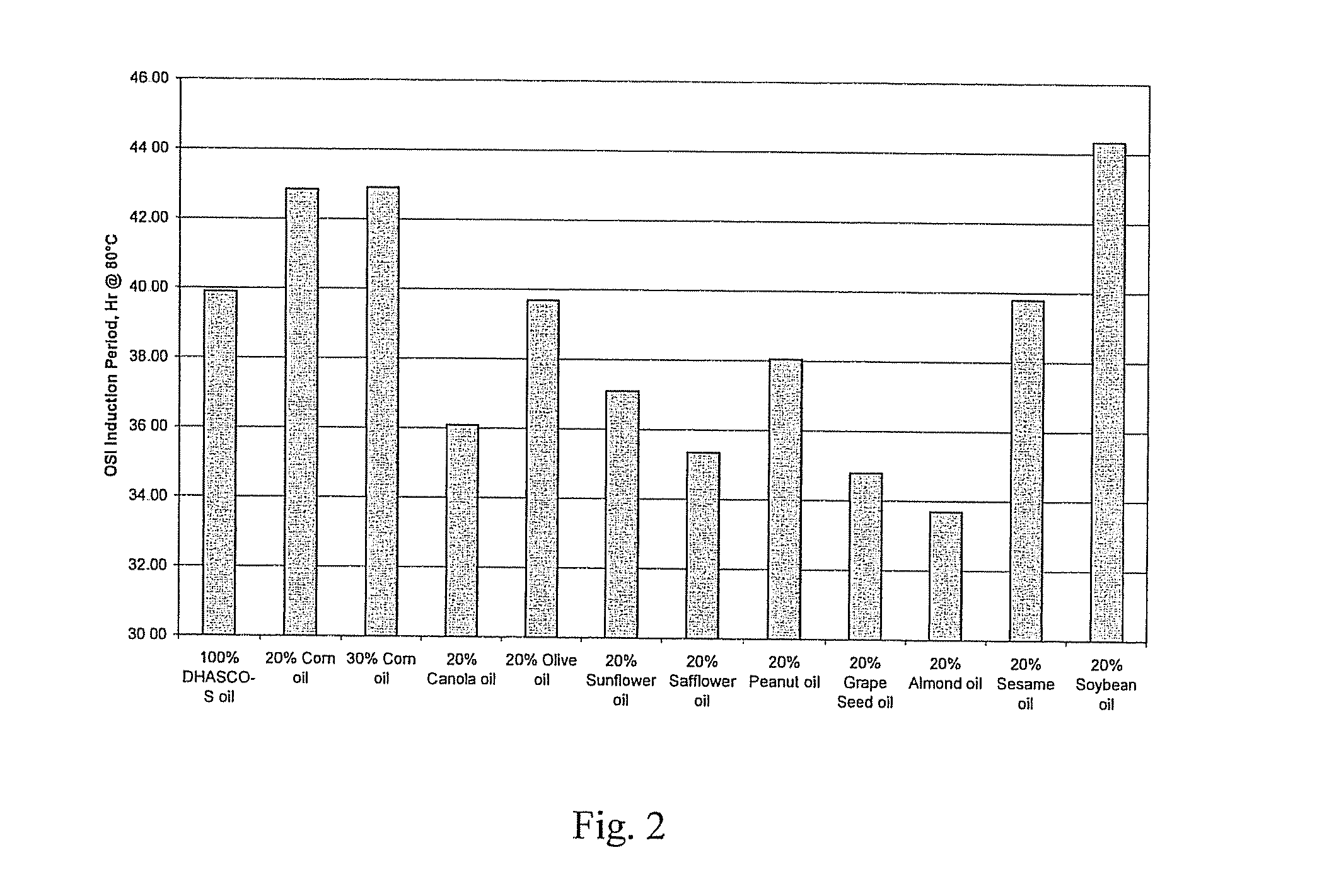 Food Products Comprising Long Chain Polyunsaturated Fatty Acids and Methods for Preparing the Same