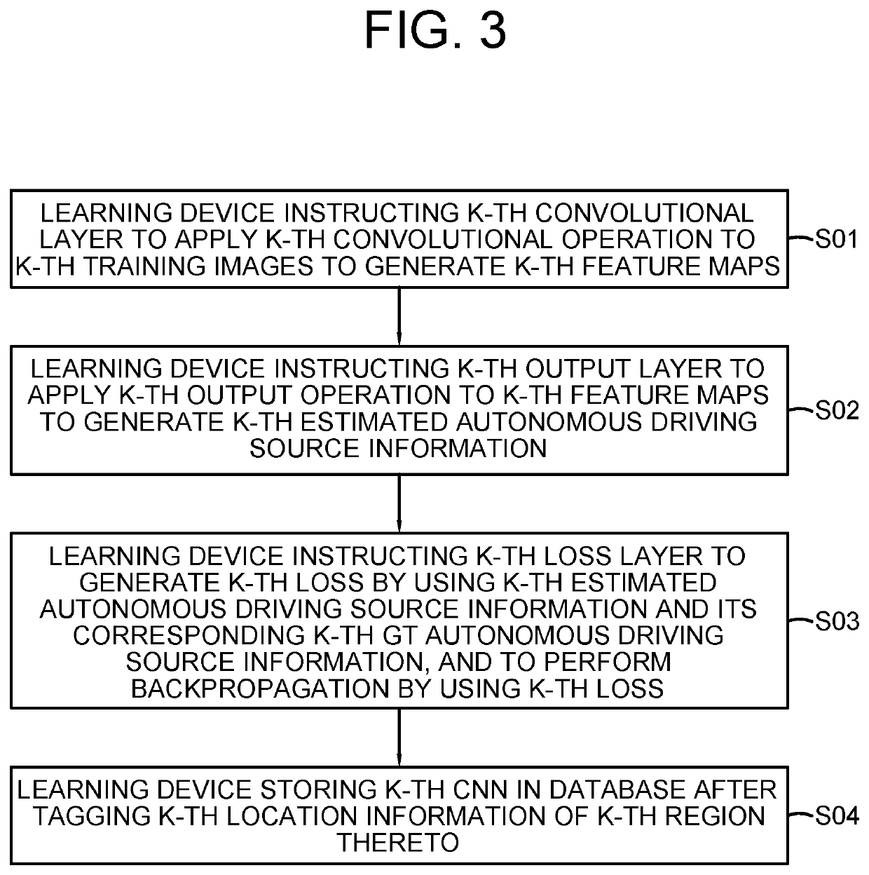 Method and device for seamless parameter switch by using location-specific algorithm selection to achieve optimized autonomous driving in each of regions