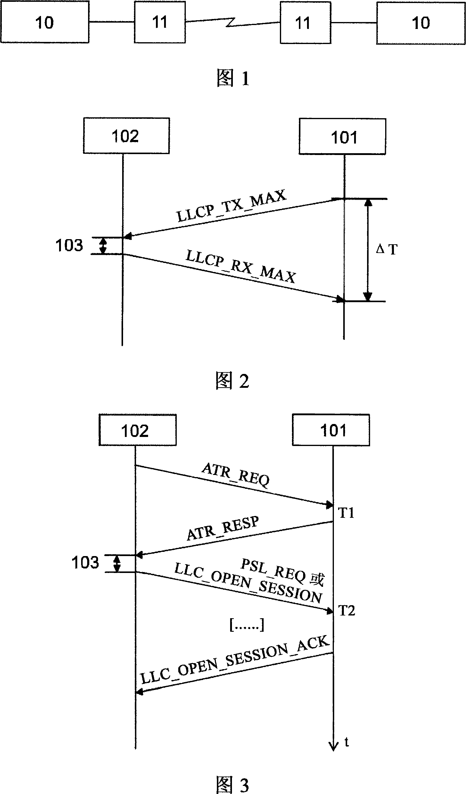 Method and circuit for calculating a timeout parameter in a communication session