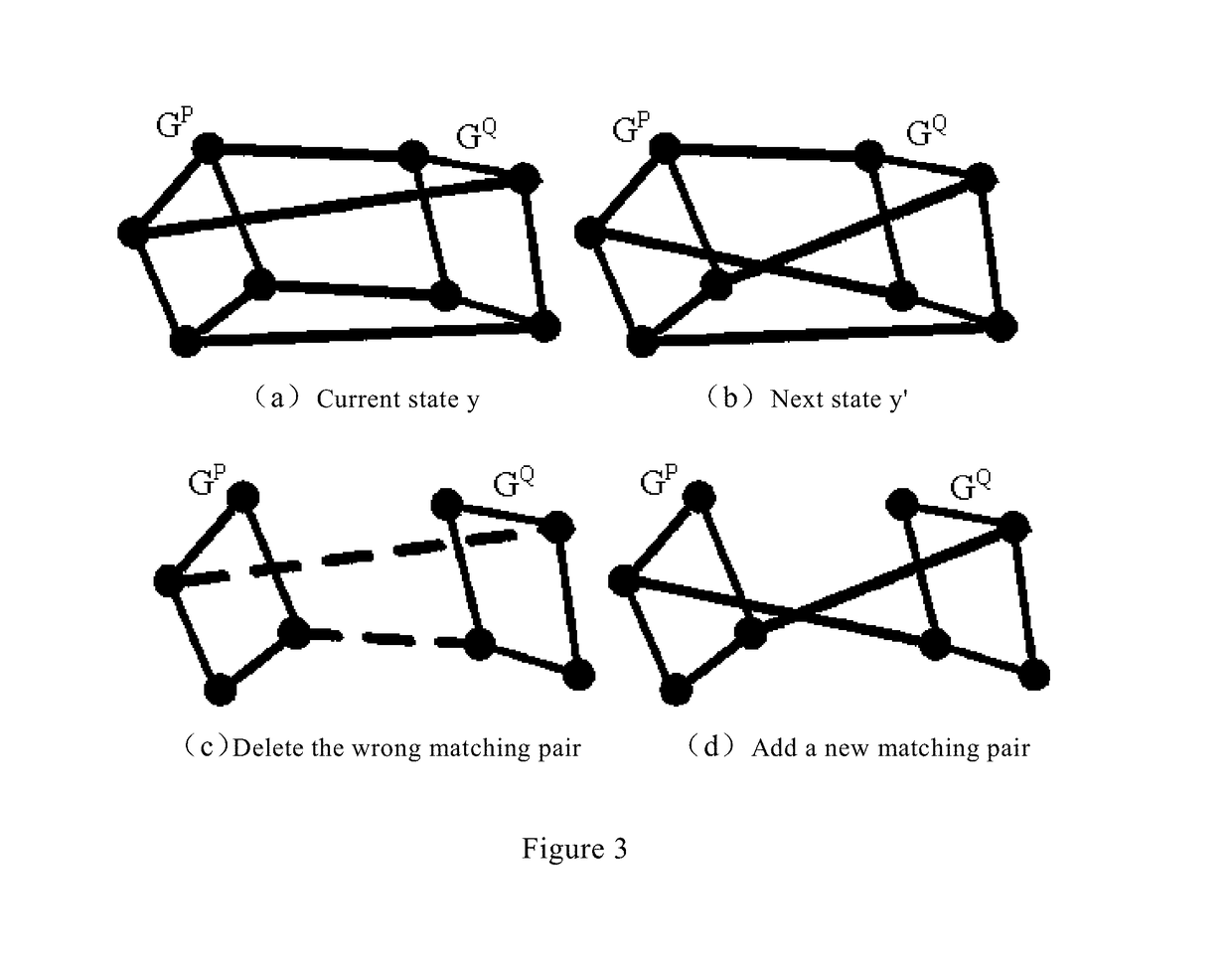 MCMC framework-based sub-hypergraph matching method and device