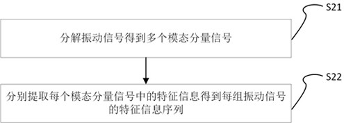 A method for detecting the working state of mechanical equipment based on artificial intelligence