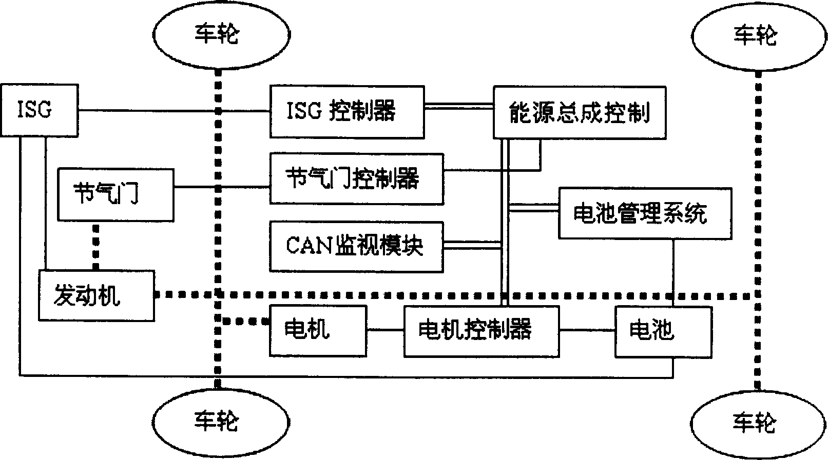 Local network structure of mixed dynamic vehicle controller