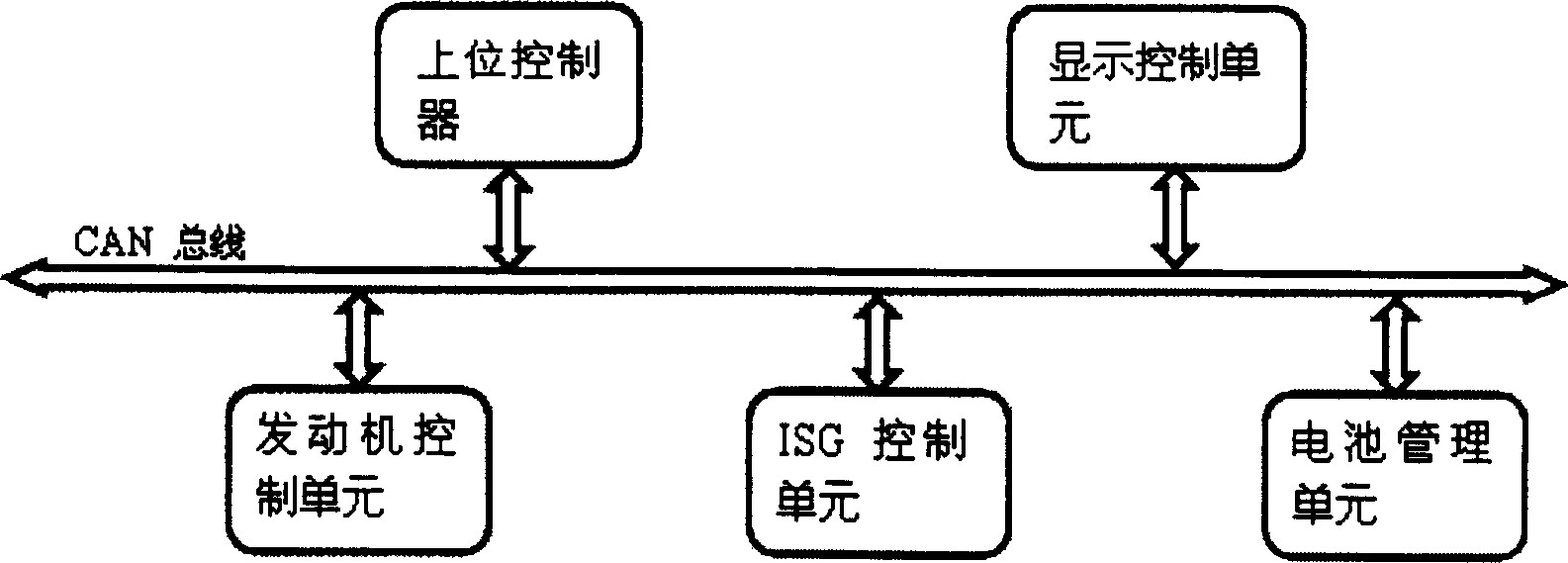 Local network structure of mixed dynamic vehicle controller