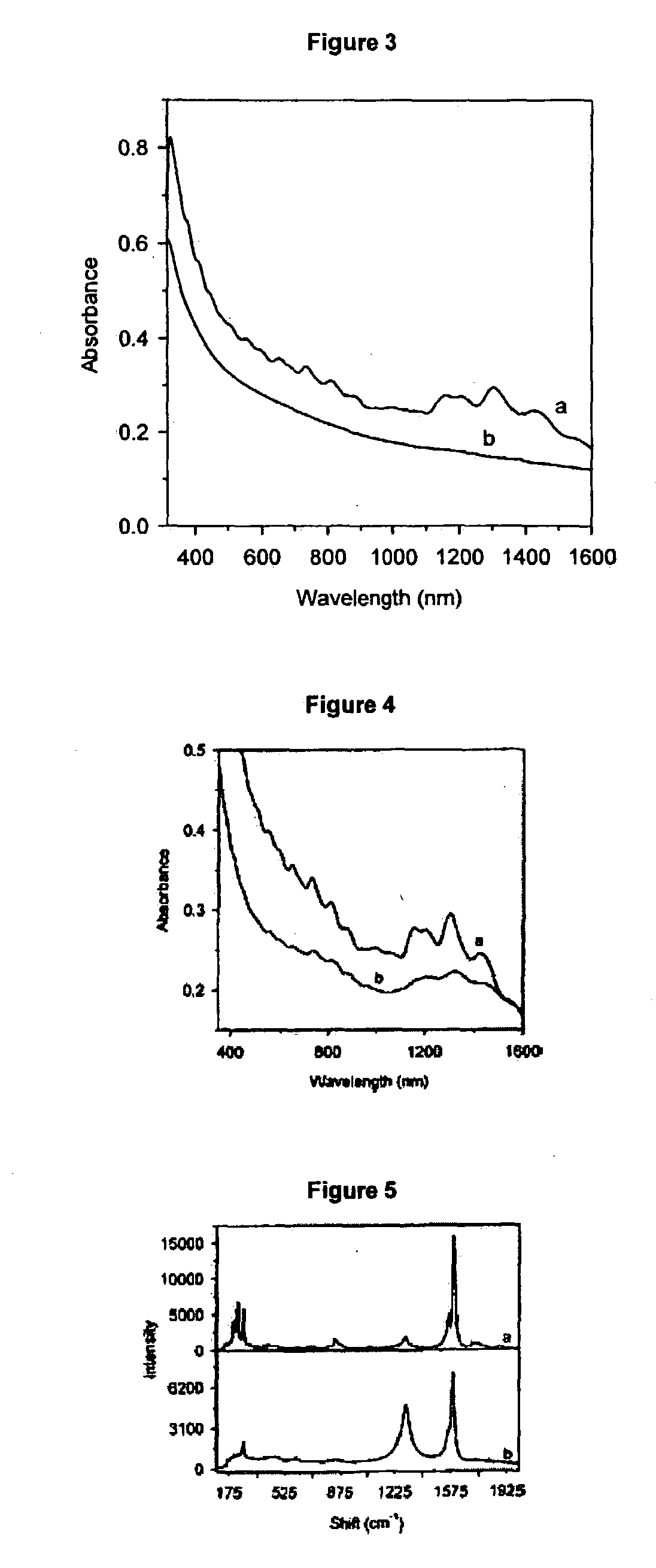 Process for making polymers comprising derivatized carbon nanotubes and compositions thereof