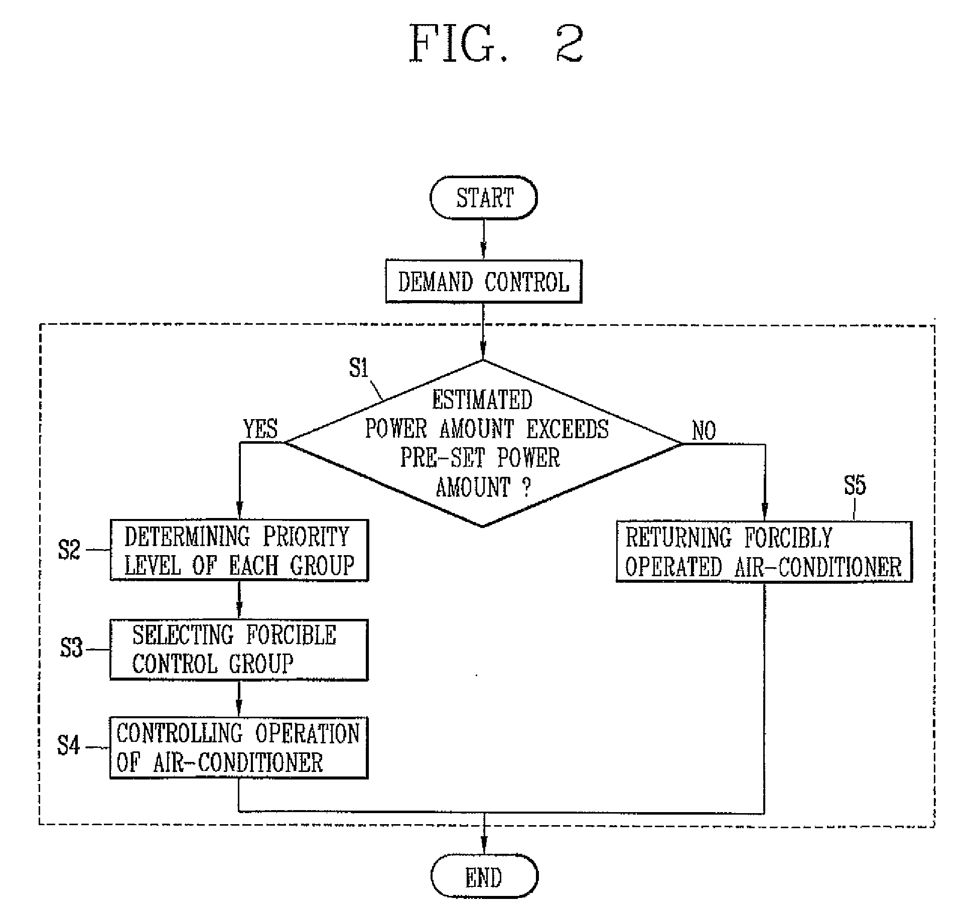 System and method for controlling demand of multi-air-conditioner