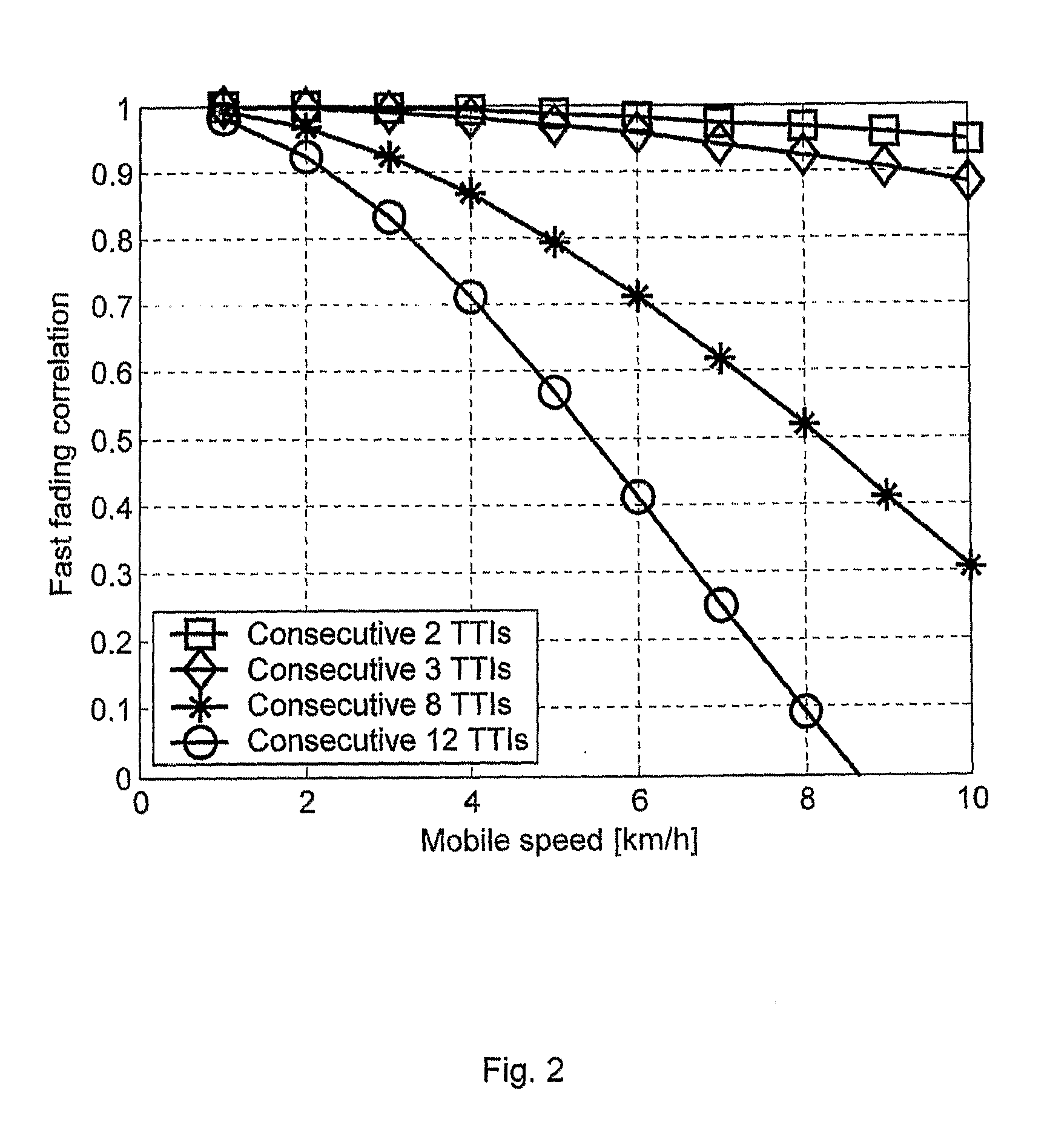 Channel Quality Prediction in HSDPA Systems