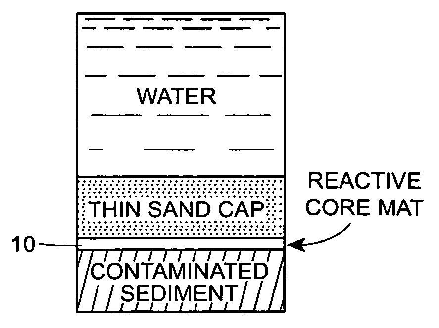Contaminant-reactive geocomposite mat and method of manufacture and use