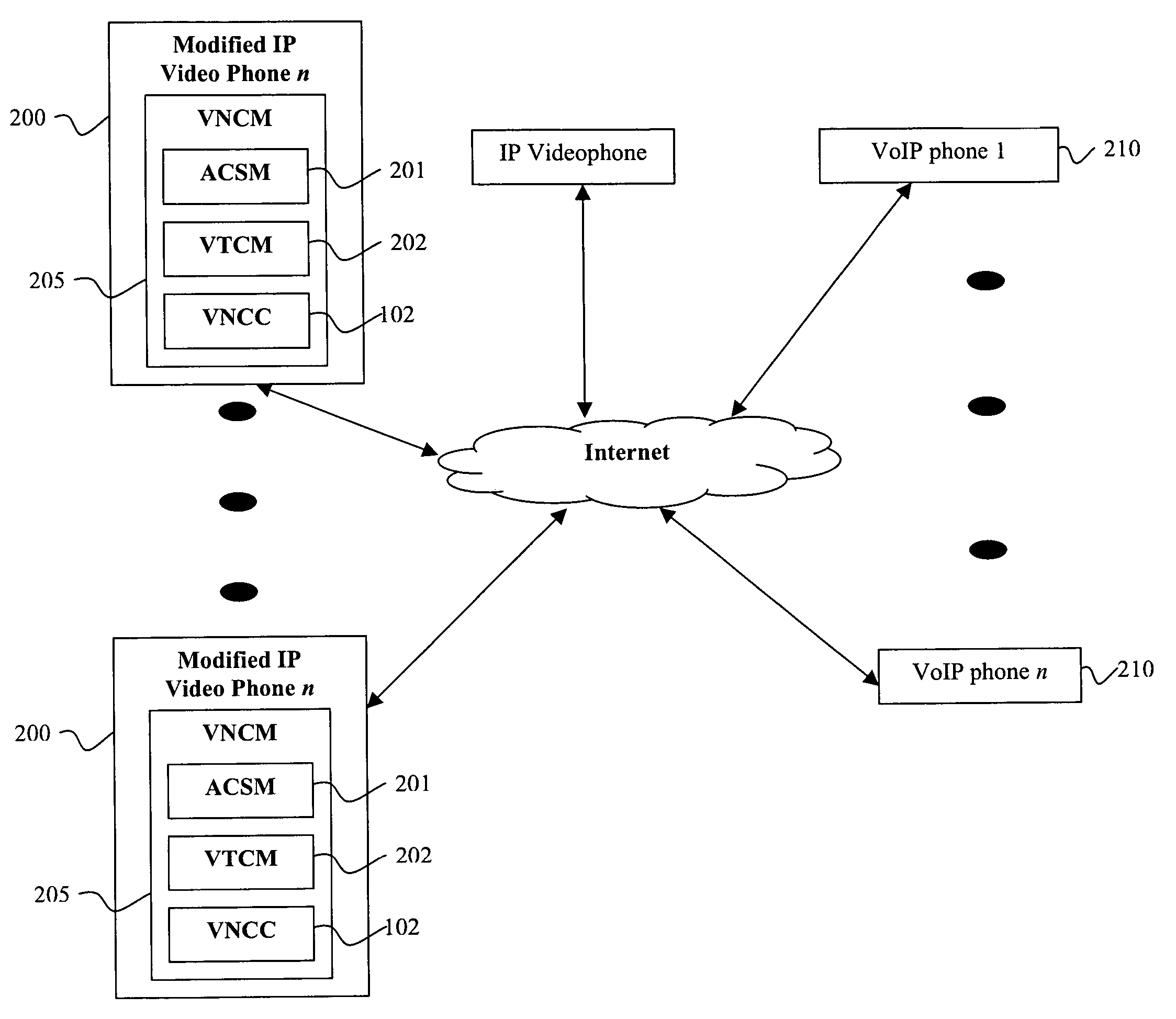 Technique for providing virtual N-way video conferencing to IP videophones