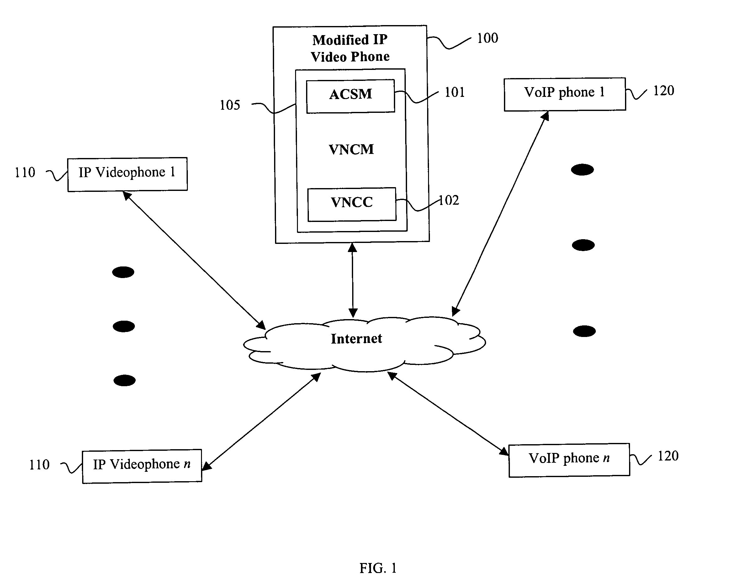 Technique for providing virtual N-way video conferencing to IP videophones