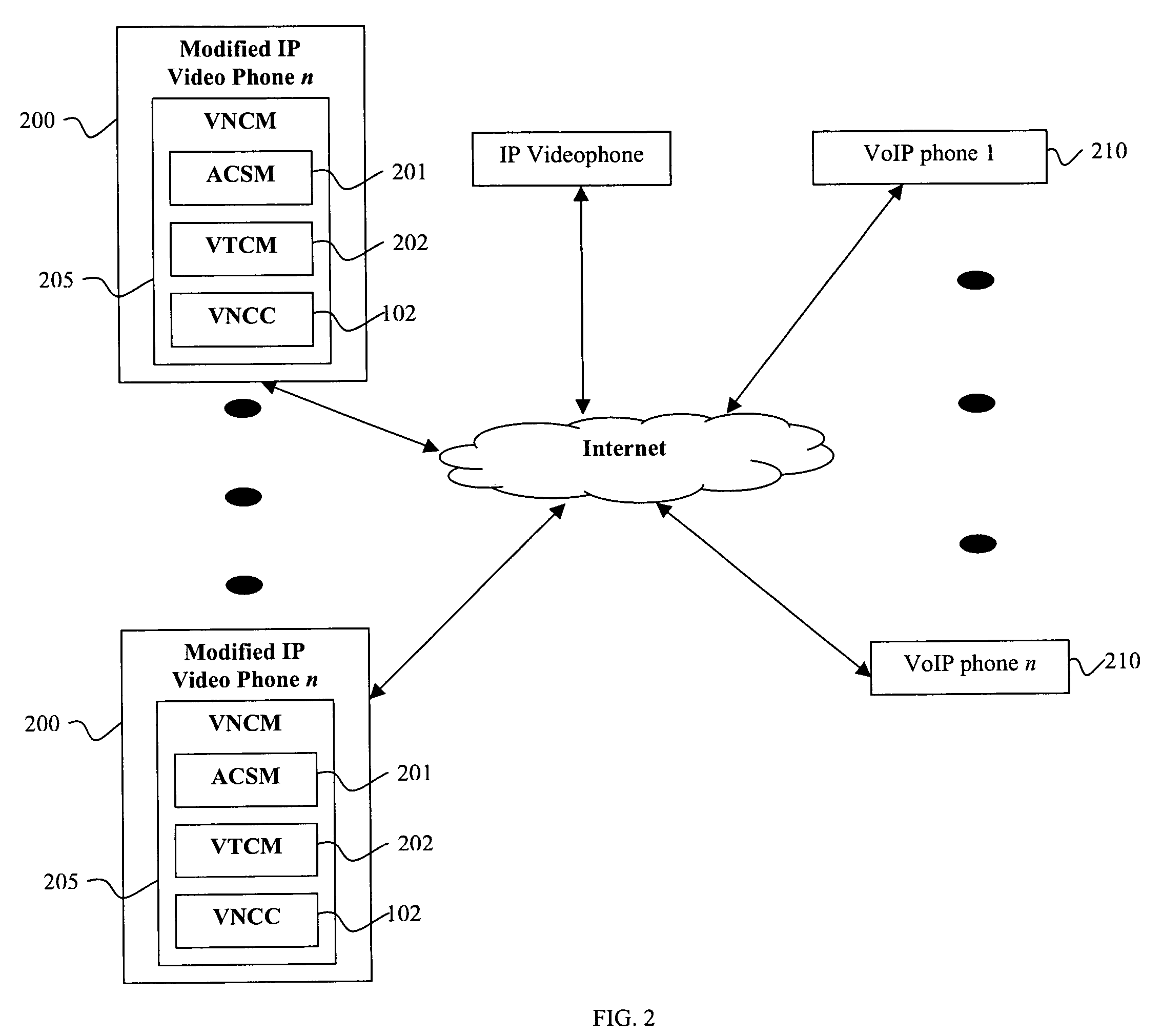 Technique for providing virtual N-way video conferencing to IP videophones