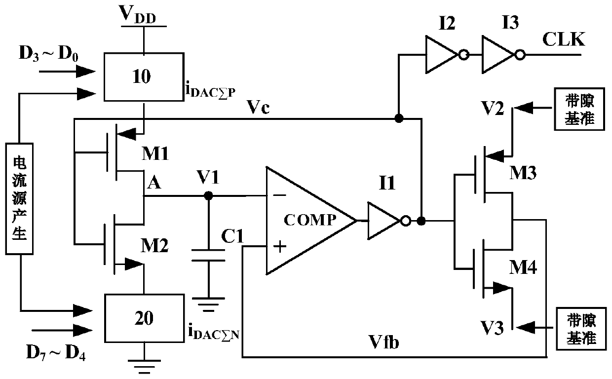 Low power consumption adjustable frequency, adjustable duty cycle clock generation circuit