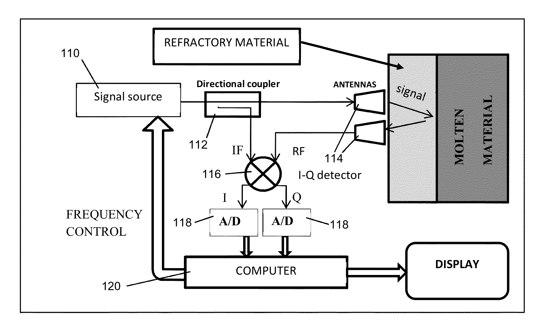 Microwave probe for furnace refractory material