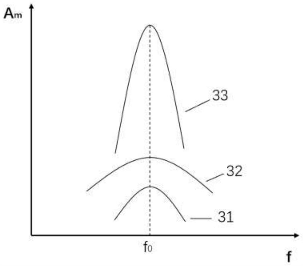 Tunable resonant photoacoustic cell