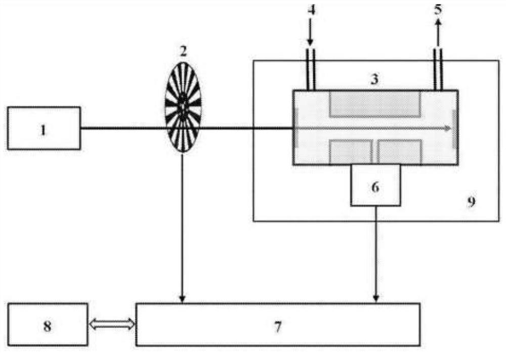 Tunable resonant photoacoustic cell