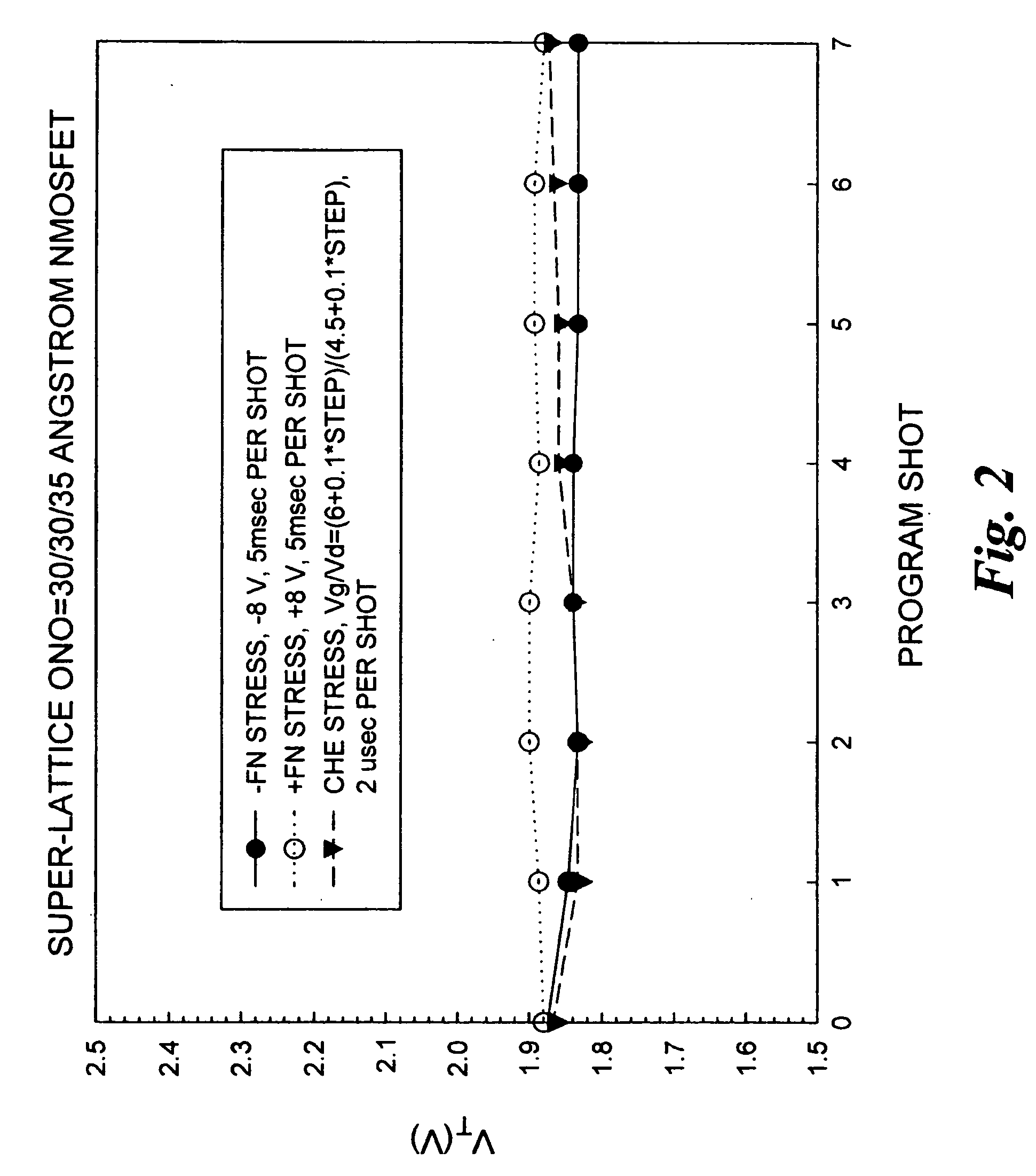 Non-volatile memory cells, memory arrays including the same and methods of operating cells and arrays