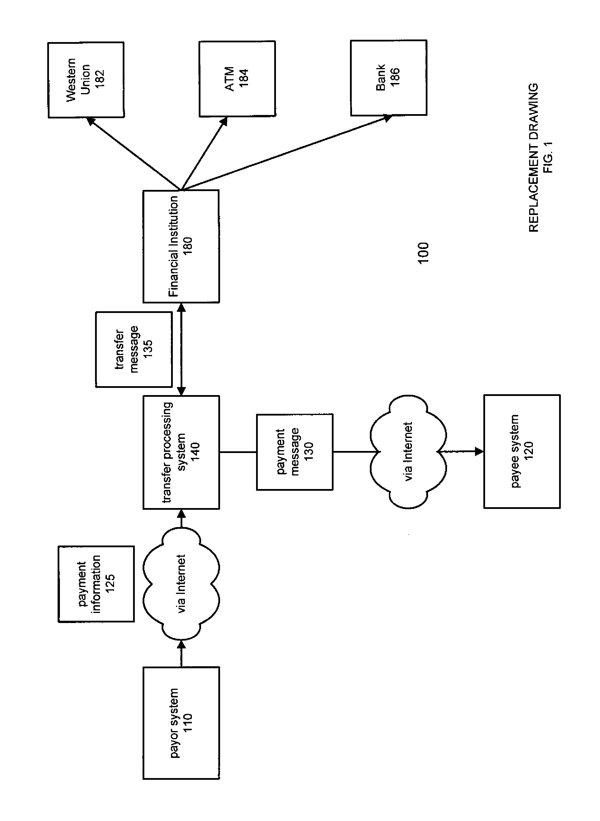 Method and system for transferring electronic funds
