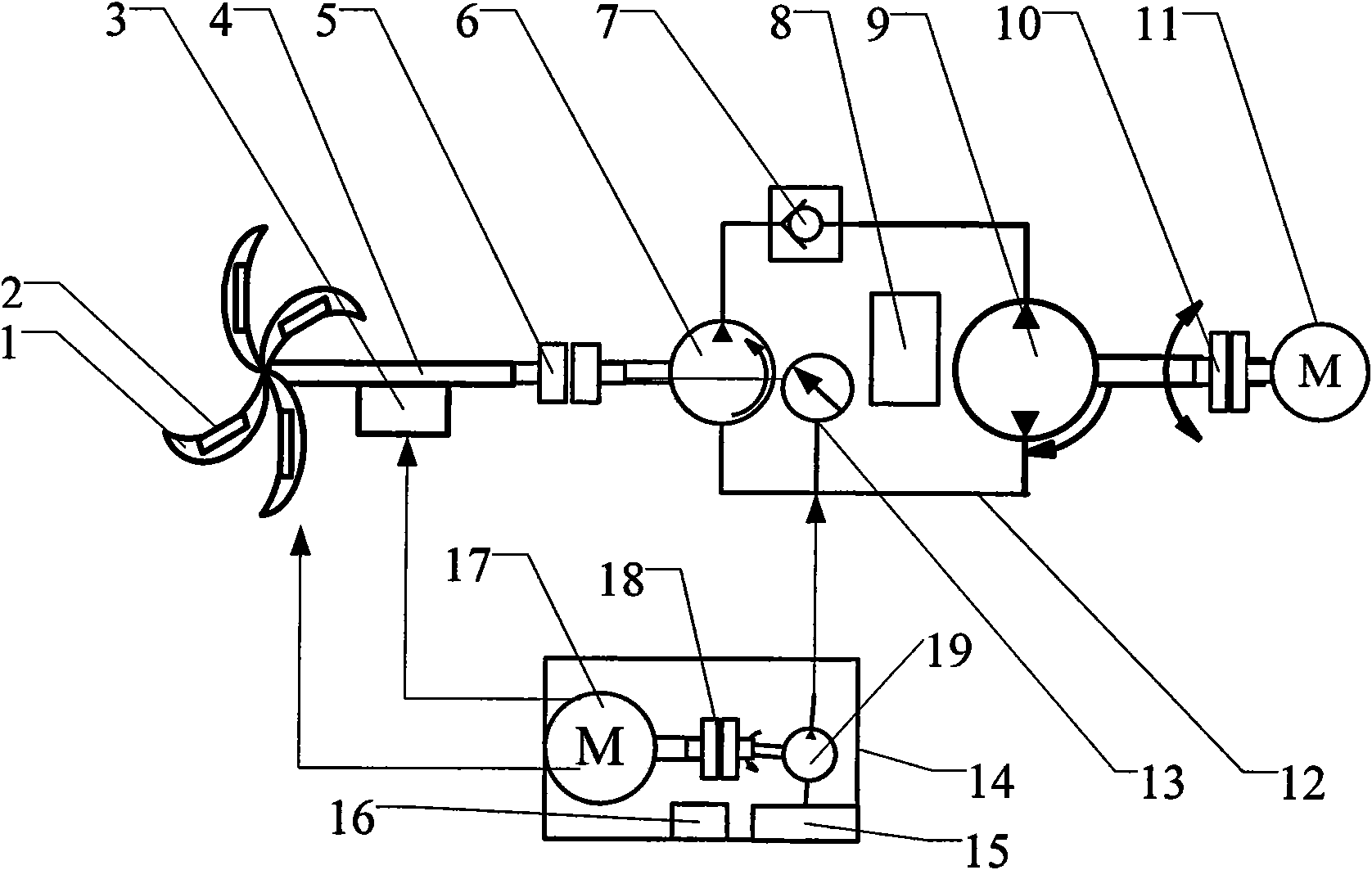 Hydraulic transduction device for wind power generation