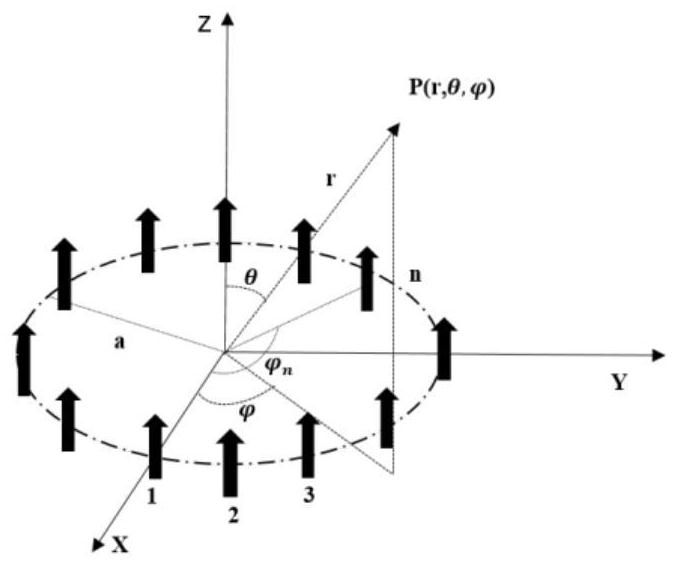 Rapid and high-resolution imaging method based on OAM radar imaging system