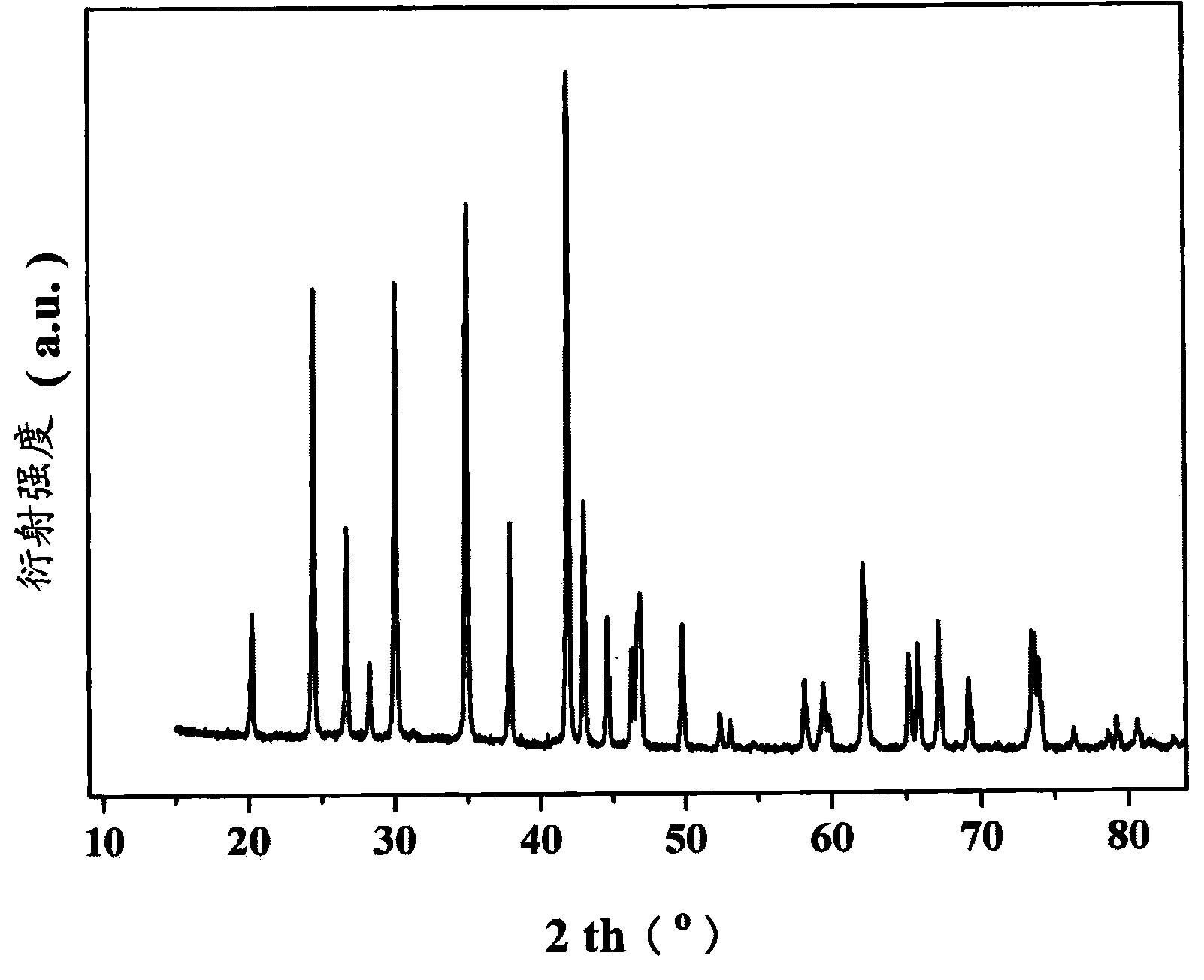Preparation method and application of micro/nano structured LiFePO4 compound