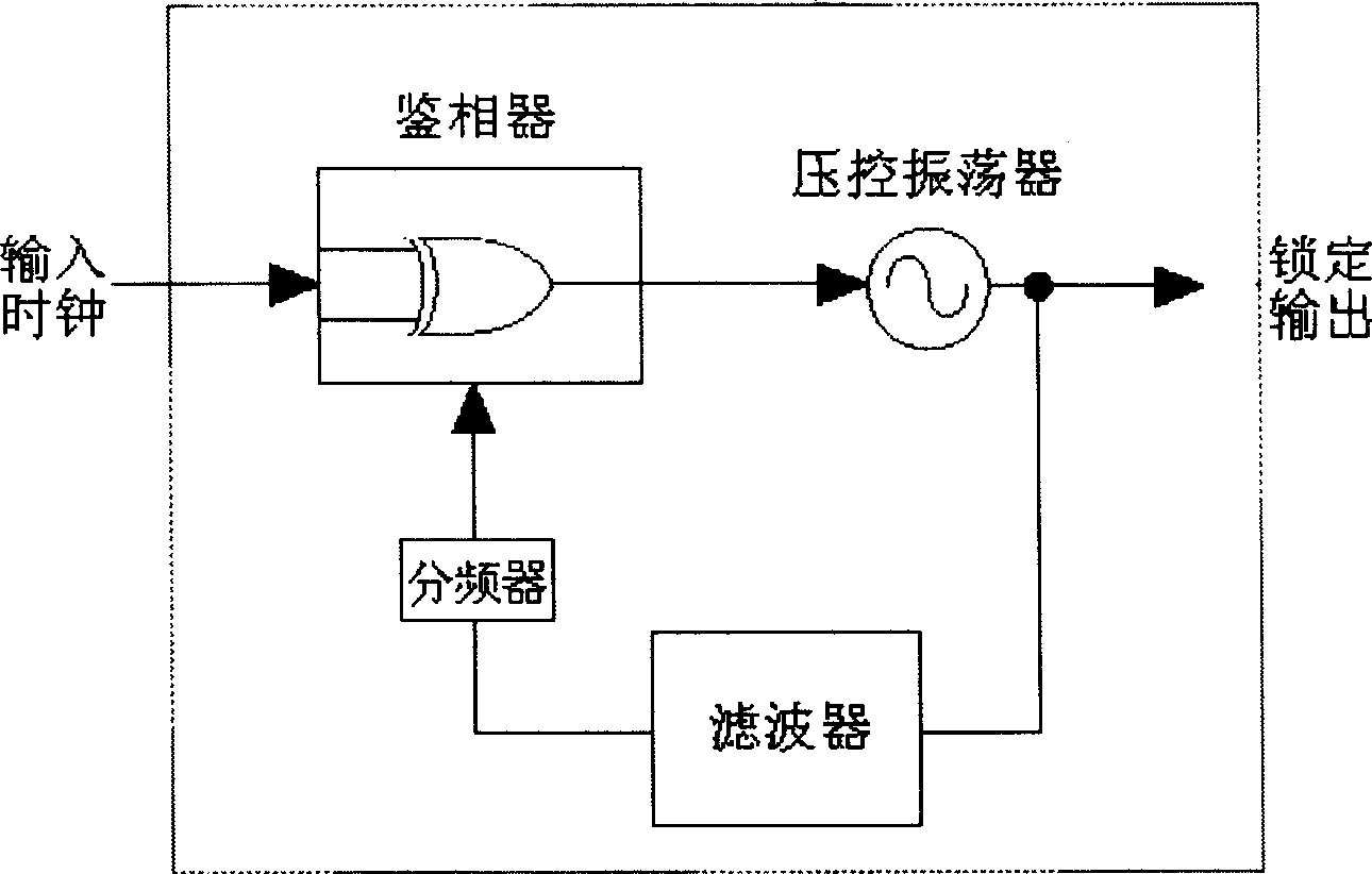 Time-delay locking loop circuit