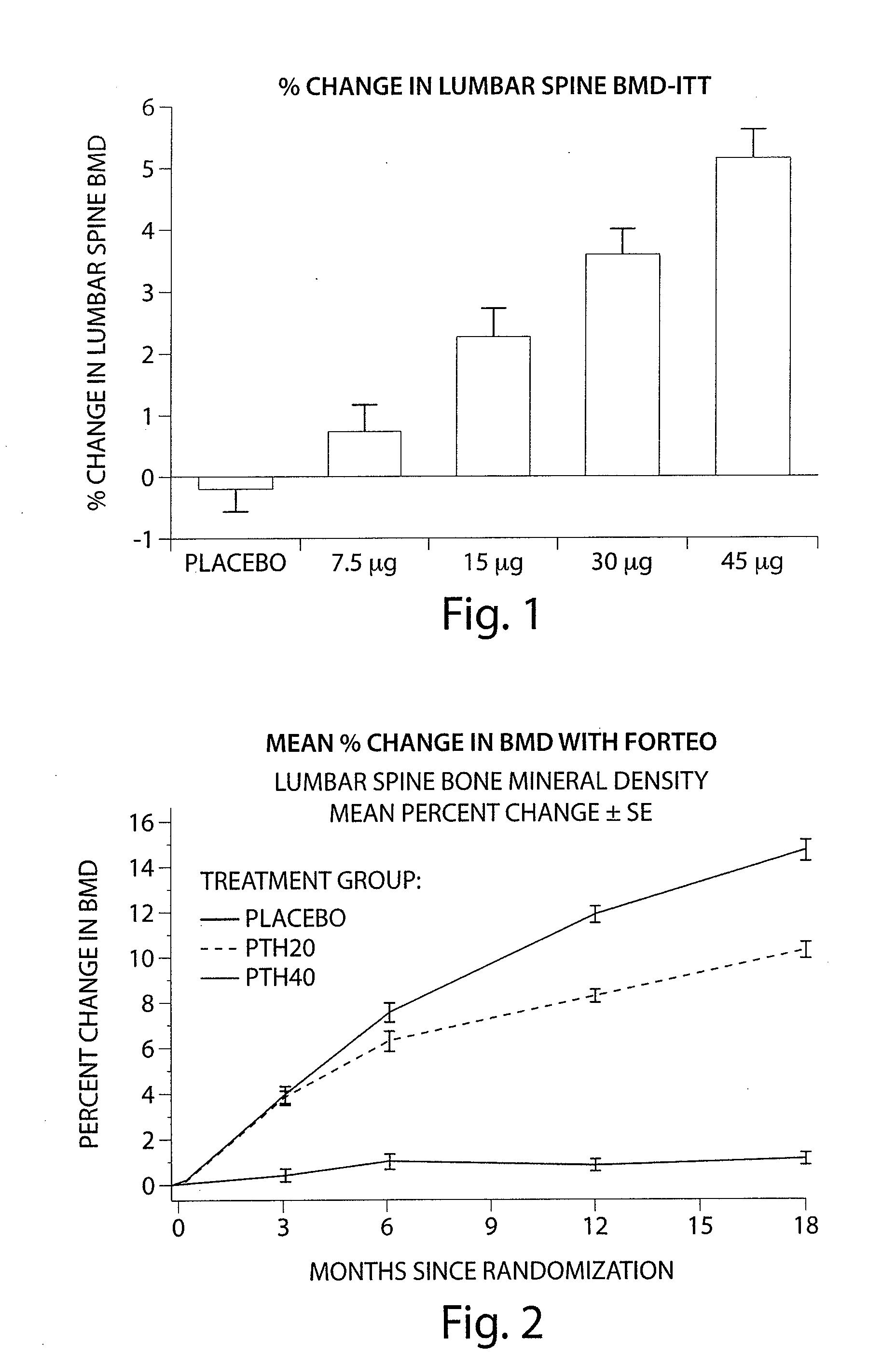 Parathyroid hormone analogues and methods of use